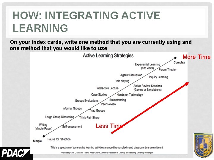 HOW: INTEGRATING ACTIVE LEARNING On your index cards, write one method that you are