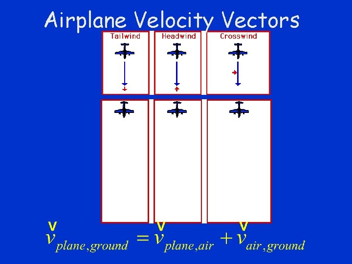 Airplane Velocity Vectors 