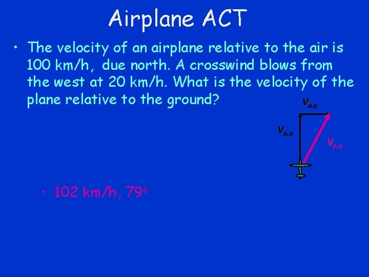 Airplane ACT • The velocity of an airplane relative to the air is 100