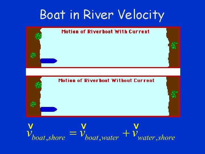 Boat in River Velocity 