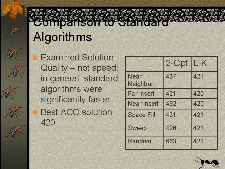 Comparison to Standard Algorithms n Examined Solution Quality – not speed; in general, standard