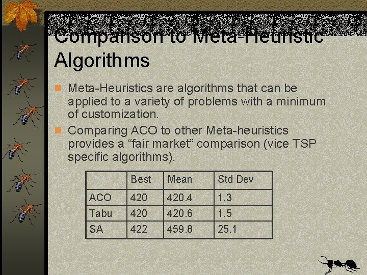 Comparison to Meta-Heuristic Algorithms n Meta-Heuristics are algorithms that can be applied to a