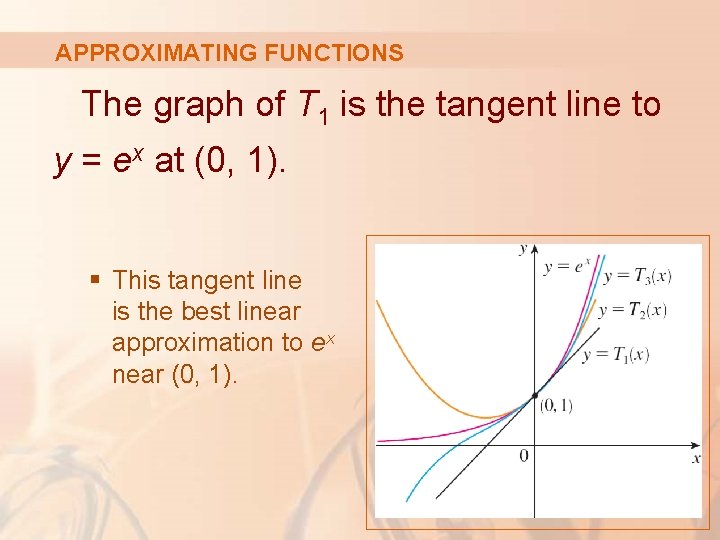 APPROXIMATING FUNCTIONS The graph of T 1 is the tangent line to y =