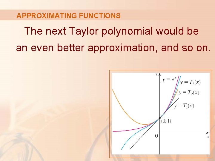 APPROXIMATING FUNCTIONS The next Taylor polynomial would be an even better approximation, and so