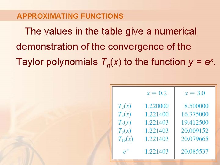 APPROXIMATING FUNCTIONS The values in the table give a numerical demonstration of the convergence