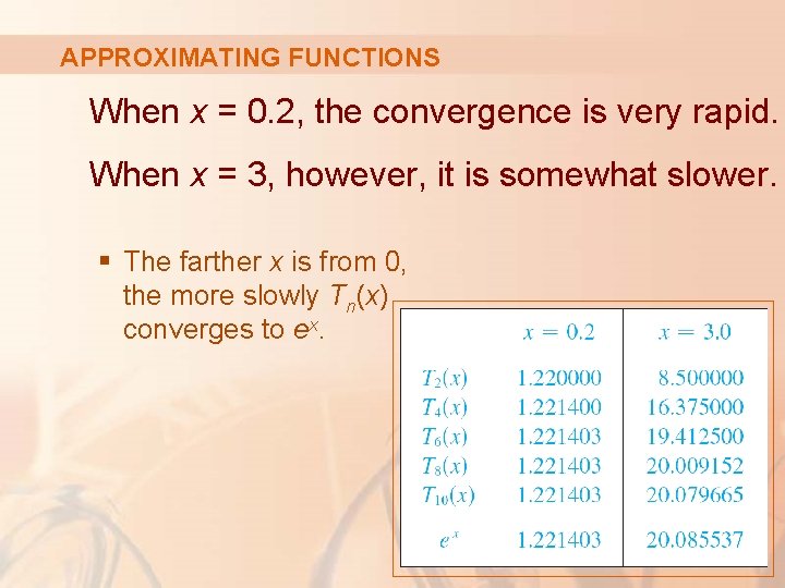 APPROXIMATING FUNCTIONS When x = 0. 2, the convergence is very rapid. When x