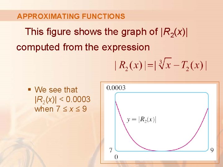 APPROXIMATING FUNCTIONS This figure shows the graph of |R 2(x)| computed from the expression