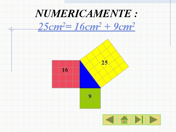 NUMERICAMENTE : 25 cm 2= 16 cm 2 + 9 cm 2 16 25