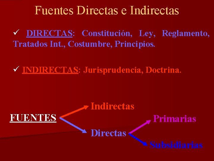 Fuentes Directas e Indirectas ü DIRECTAS: Constitución, Ley, Reglamento, Tratados Int. , Costumbre, Principios.