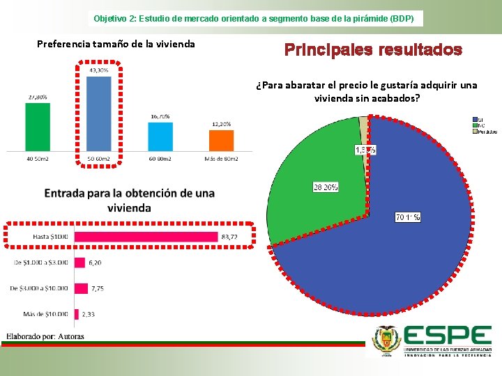 Objetivo 2: Estudio de mercado orientado a segmento base de la pirámide (BDP) Preferencia