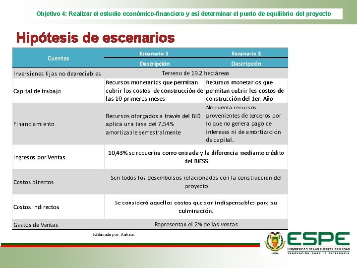 Objetivo 4: Realizar el estudio económico-financiero y así determinar el punto de equilibrio del