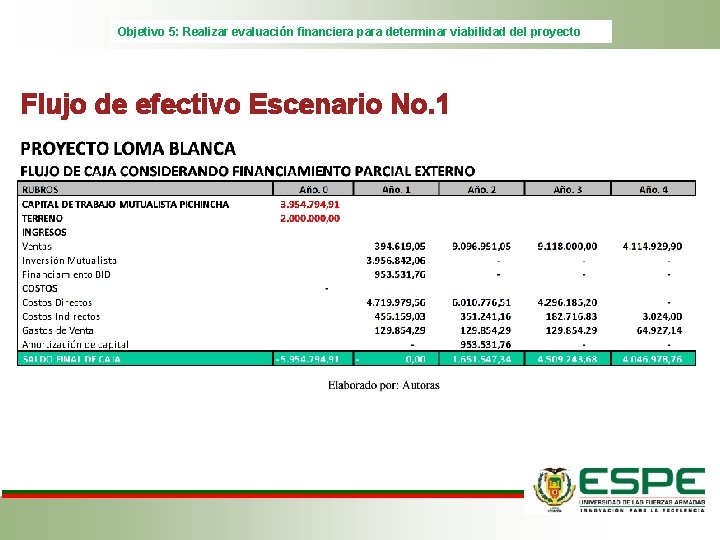 Objetivo 5: Realizar evaluación financiera para determinar viabilidad del proyecto Flujo de efectivo Escenario