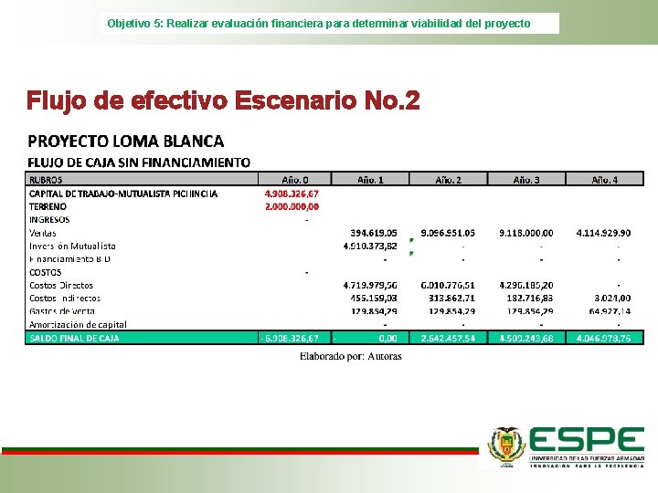 Objetivo 5: Realizar evaluación financiera para determinar viabilidad del proyecto Flujo de efectivo Escenario