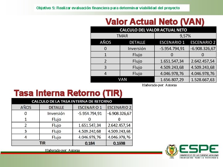 Objetivo 5: Realizar evaluación financiera para determinar viabilidad del proyecto Valor Actual Neto (VAN)