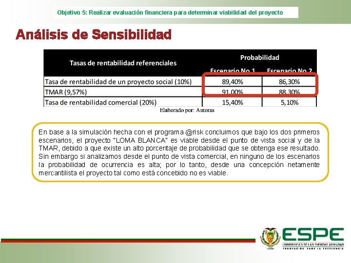 Objetivo 5: Realizar evaluación financiera para determinar viabilidad del proyecto Análisis de Sensibilidad En