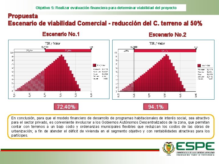 Objetivo 5: Realizar evaluación financiera para determinar viabilidad del proyecto Propuesta Escenario de viabilidad