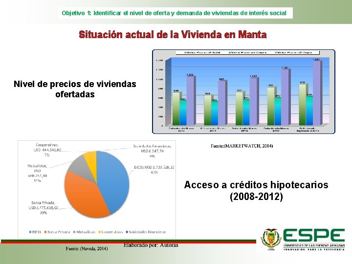 Objetivo 1: Identificar el nivel de oferta y demanda de viviendas de interés social