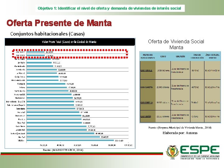 Objetivo 1: Identificar el nivel de oferta y demanda de viviendas de interés social