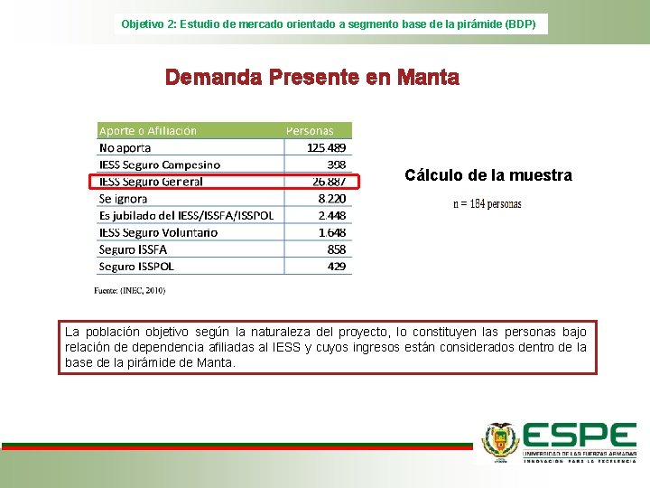 Objetivo 2: Estudio de mercado orientado a segmento base de la pirámide (BDP) Demanda