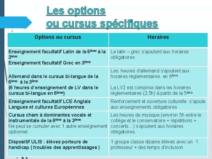 Les options ou cursus spécifiques Options ou cursus Enseignement facultatif Latin de la 5ème