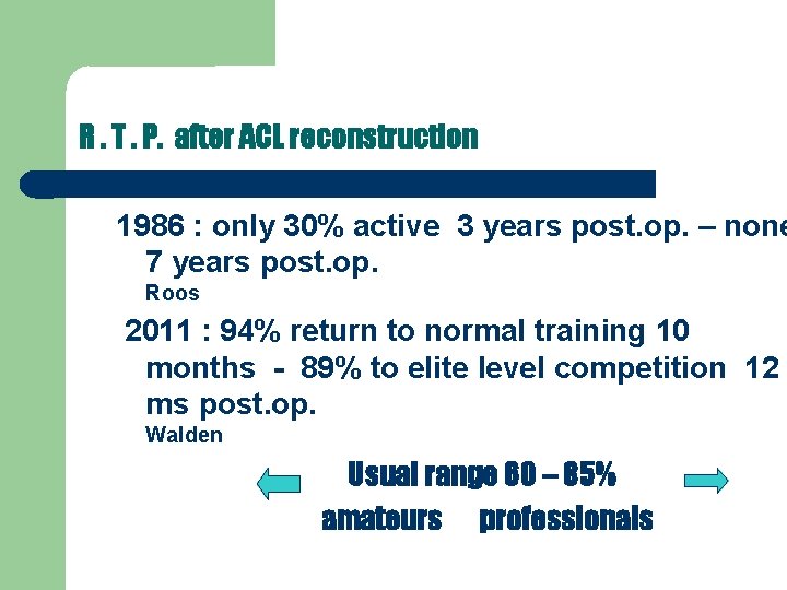 R. T. P. after ACL reconstruction 1986 : only 30% active 3 years post.