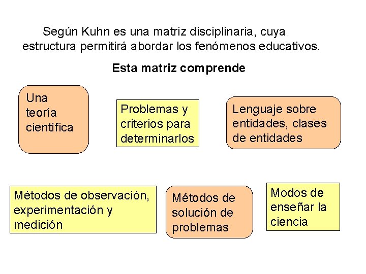 Según Kuhn es una matriz disciplinaria, cuya estructura permitirá abordar los fenómenos educativos. Esta