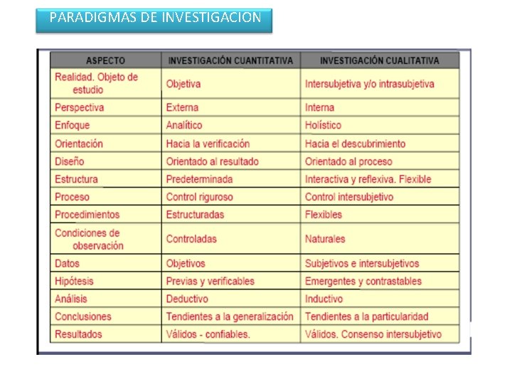 PARADIGMAS DE INVESTIGACION 