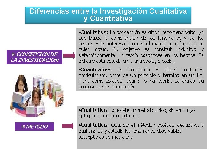 Diferencias entre la Investigación Cualitativa y Cuantitativa CONCEPCION DE LA INVESTIGACION • Cualitativa: La