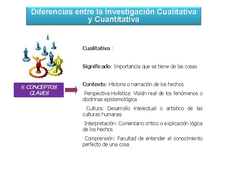 Diferencias entre la Investigación Cualitativa y Cuantitativa Cualitativa : Significado: Importancia que se tiene