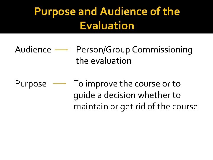 Purpose and Audience of the Evaluation Audience Person/Group Commissioning the evaluation Purpose To improve