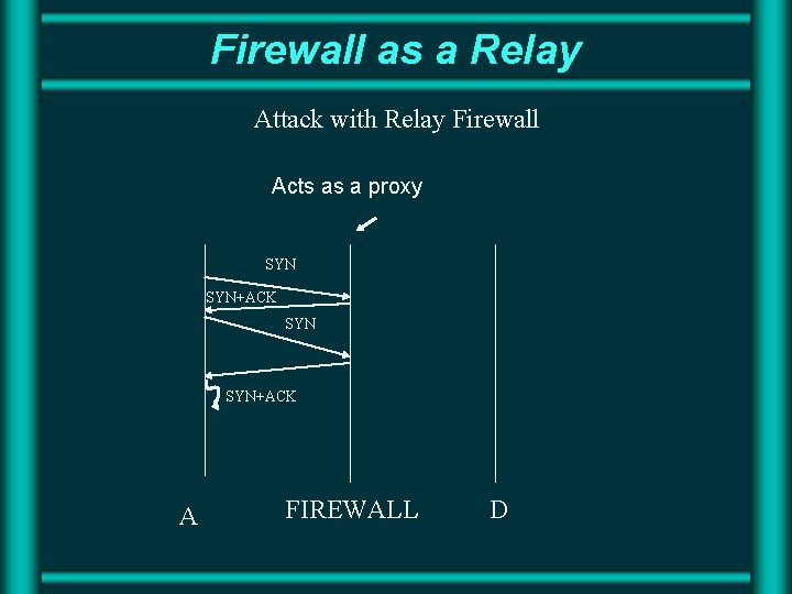 Firewall as a Relay Attack with Relay Firewall Acts as a proxy SYN SYN+ACK Firewall as a Relay Attack with Relay Firewall Acts as a proxy SYN SYN+ACK