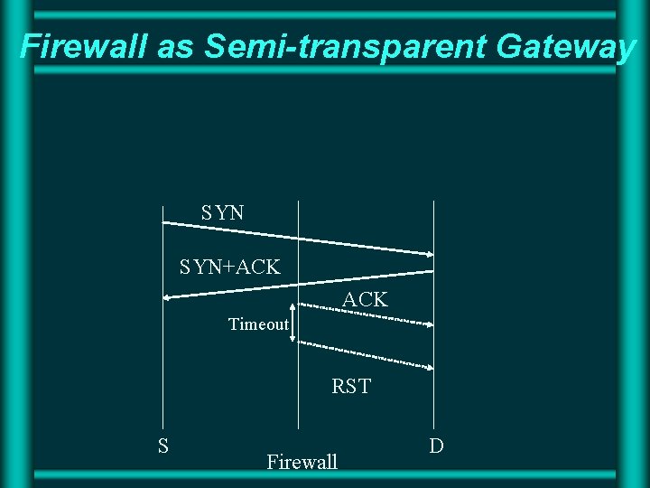 Firewall as Semi-transparent Gateway SYN+ACK Timeout RST S Firewall D Firewall as Semi-transparent Gateway SYN+ACK Timeout RST S Firewall D