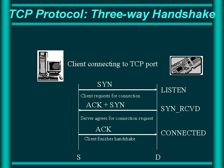 TCP Protocol: Three-way Handshake Client connecting to TCP port SYN LISTEN Client requests for TCP Protocol: Three-way Handshake Client connecting to TCP port SYN LISTEN Client requests for