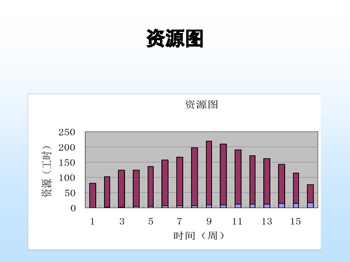 资源图 chapter__3 29 