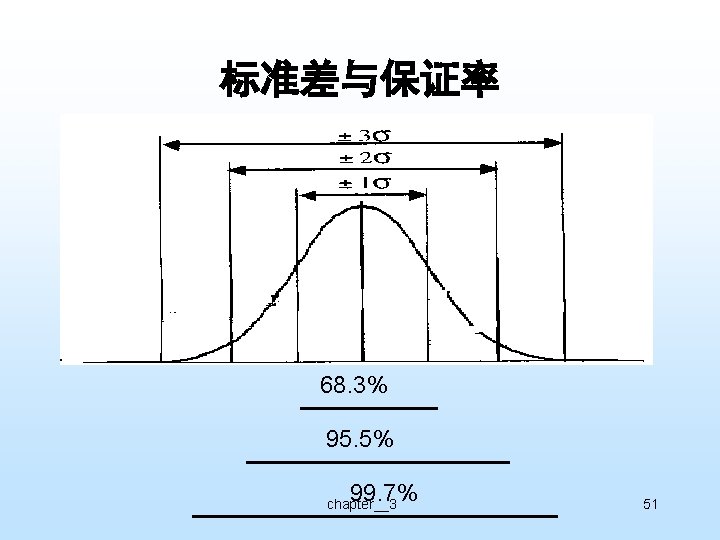 标准差与保证率 68. 3% 95. 5% 99. 7% chapter__3 51 