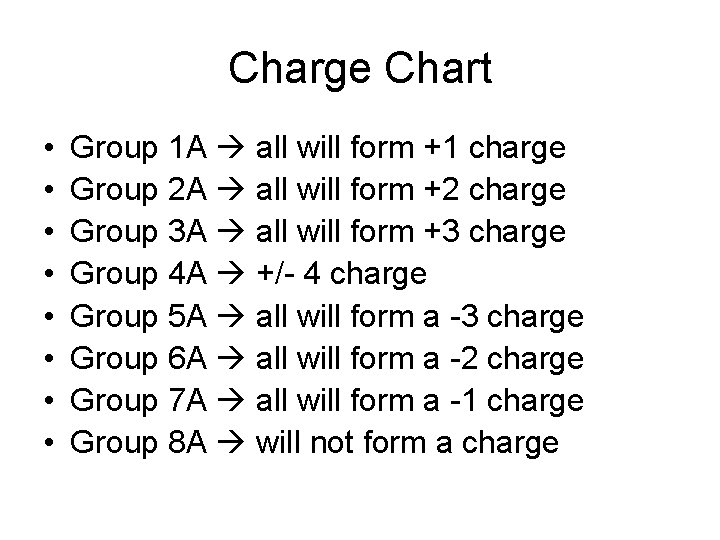 Charge Chart • • Group 1 A all will form +1 charge Group 2 Charge Chart • • Group 1 A all will form +1 charge Group 2