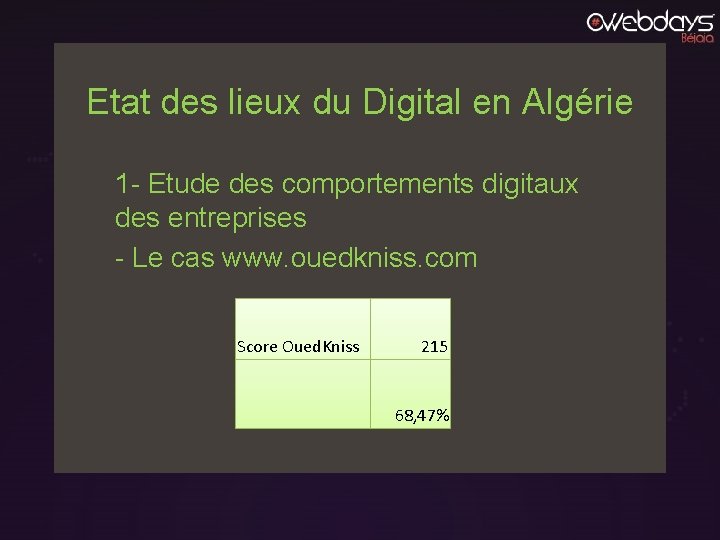 Etat des lieux du Digital en Algérie 1 - Etude des comportements digitaux des