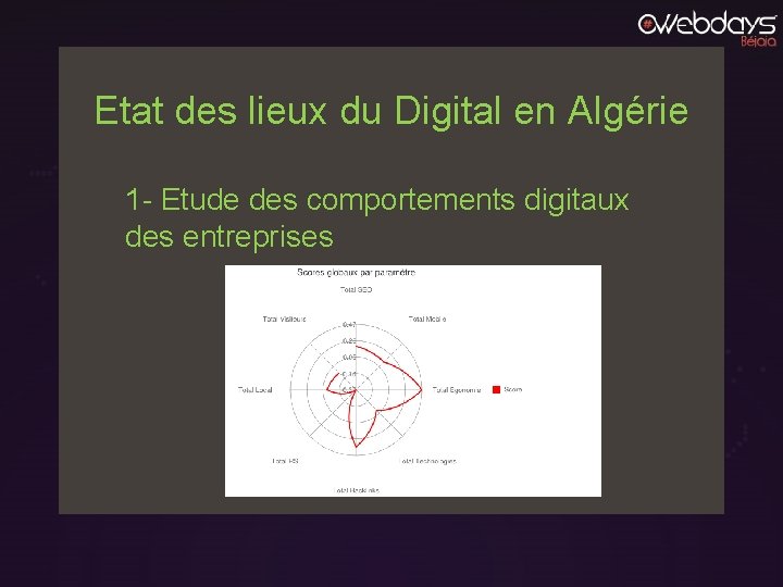 Etat des lieux du Digital en Algérie 1 - Etude des comportements digitaux des