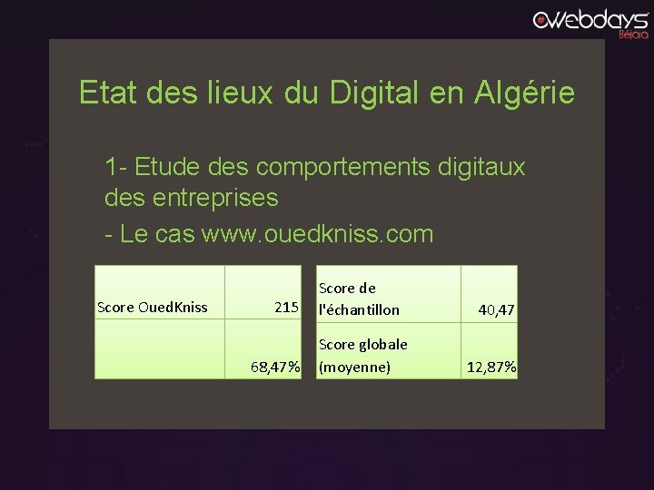 Etat des lieux du Digital en Algérie 1 - Etude des comportements digitaux des