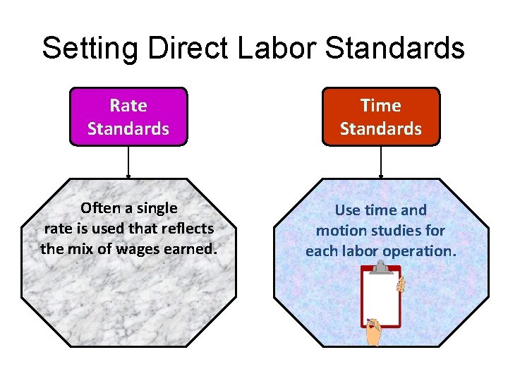 Setting Direct Labor Standards Rate Standards Time Standards Often a single rate is used