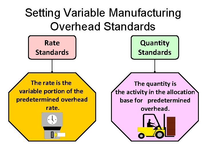 Setting Variable Manufacturing Overhead Standards Rate Standards Quantity Standards The rate is the variable