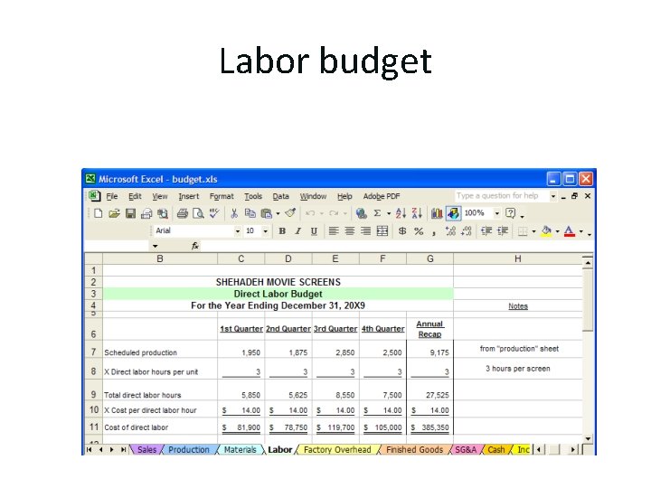 Labor budget 