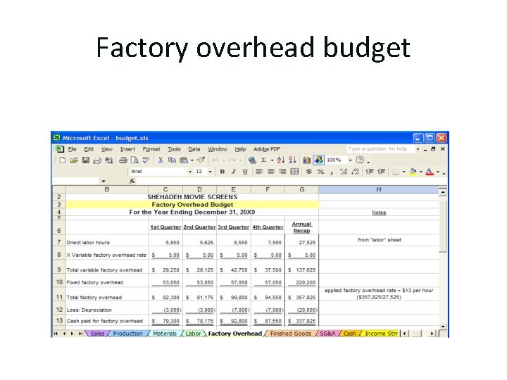 Factory overhead budget 