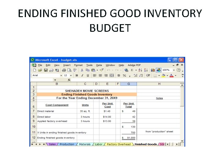 ENDING FINISHED GOOD INVENTORY BUDGET 
