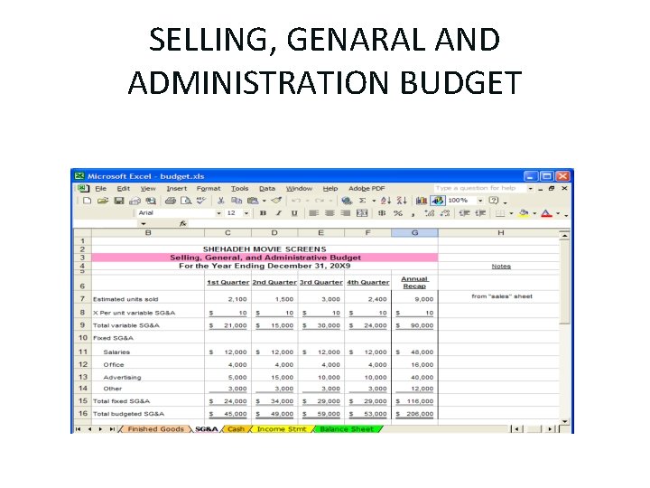 SELLING, GENARAL AND ADMINISTRATION BUDGET 