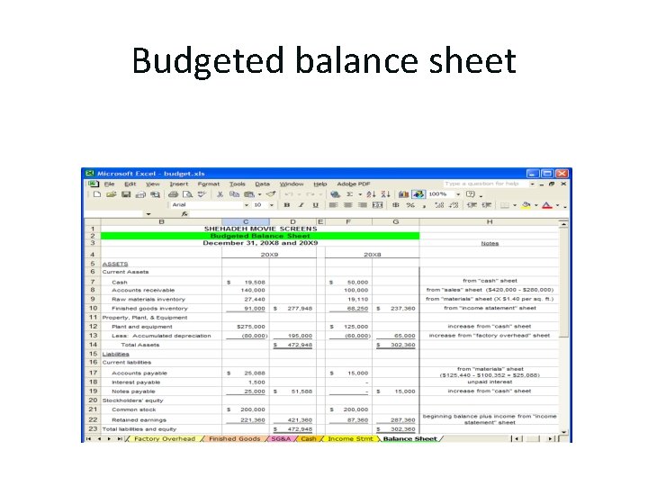 Budgeted balance sheet 