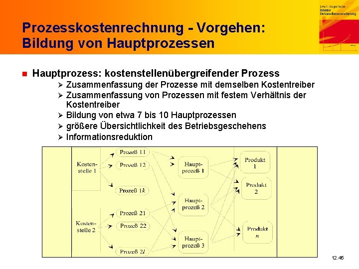 Prozesskostenrechnung - Vorgehen: Bildung von Hauptprozessen n Hauptprozess: kostenstellenübergreifender Prozess Zusammenfassung der Prozesse mit