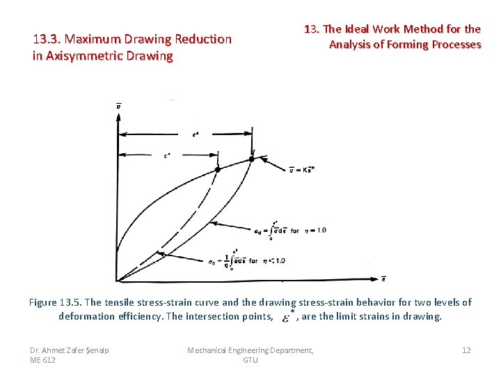 13. 3. Maximum Drawing Reduction in Axisymmetric Drawing 13. The Ideal Work Method for