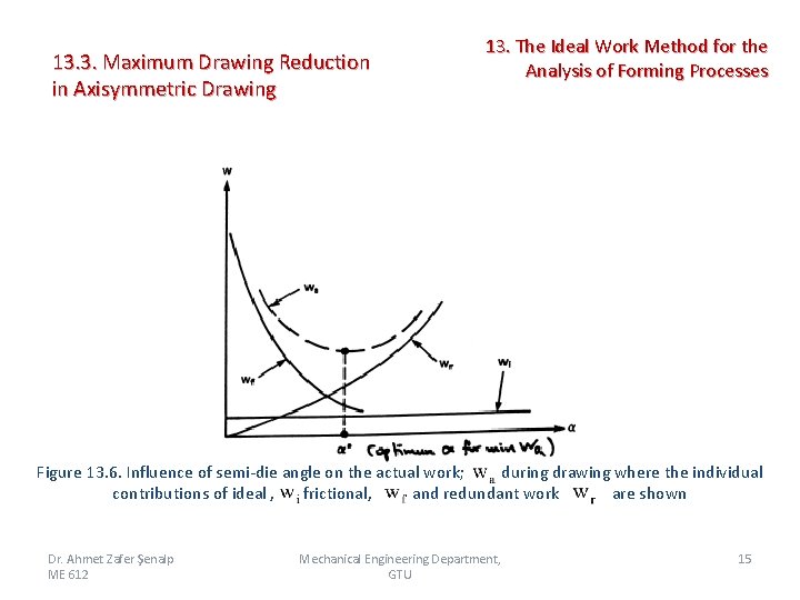 13. 3. Maximum Drawing Reduction in Axisymmetric Drawing 13. The Ideal Work Method for