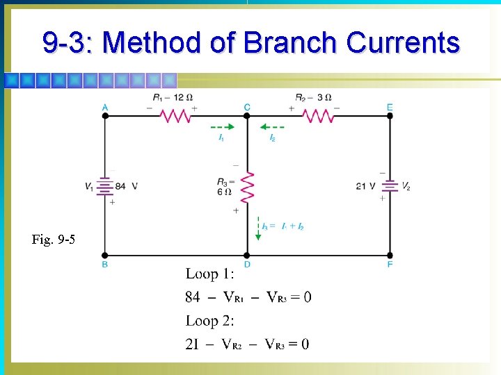 9 -3: Method of Branch Currents Fig. 9 -5 